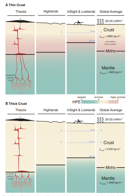 Models of the thin and thick crust of Mars from InSight data. Credit: Brigitte Knapmeyer-Endrun et al. / Science, 2021