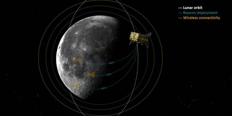 PNT beacons can be deployed in orbit to penetrate the lunar surface and enable consistent wireless connectivity for the lunar navigation system. Credit: Masten