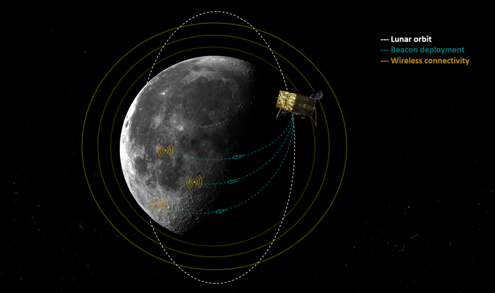 PNT beacons can be deployed in orbit to penetrate the lunar surface and enable consistent wireless connectivity for the lunar navigation system. Credit: Masten