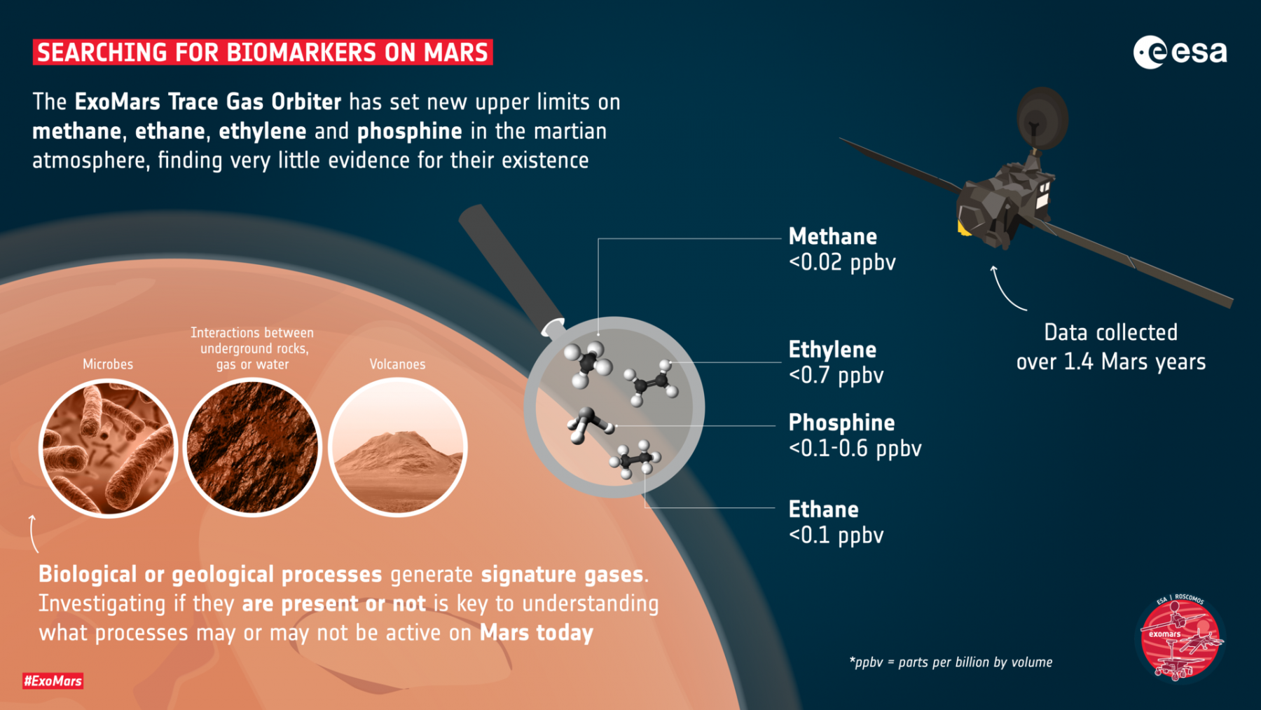 Searching for other biomarkers on Mars. Credit: ESA