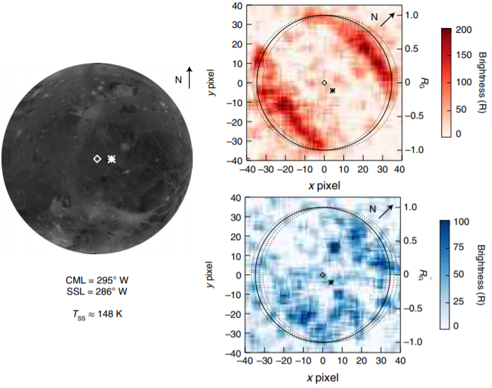 Radiation intensity of atomic oxygen on the reverse hemisphere of Ganymede according to Hubble data. Credit: Lorenz Roth et al. / Nature, 2021
