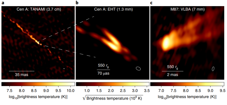 Images of the Centauri jet A (a, b) and the jet of the M87 galaxy (c). Credit: Michael Janssen et al. / Nature Astronomy, 2021