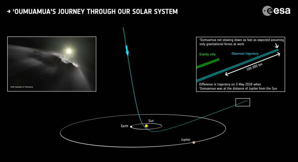 This is how Oumuamua passed through the Solar System. The Galileo Project aims to search for similar incoming objects. Credit: ESA