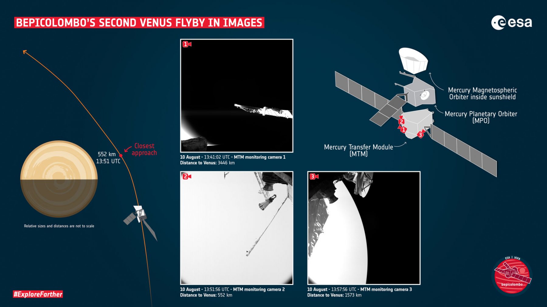 Several images from the different cameras on the BepiColombo spacecraft. Credit: ESA/BepiColombo/MTM, CC BY-SA 3.0 IGO