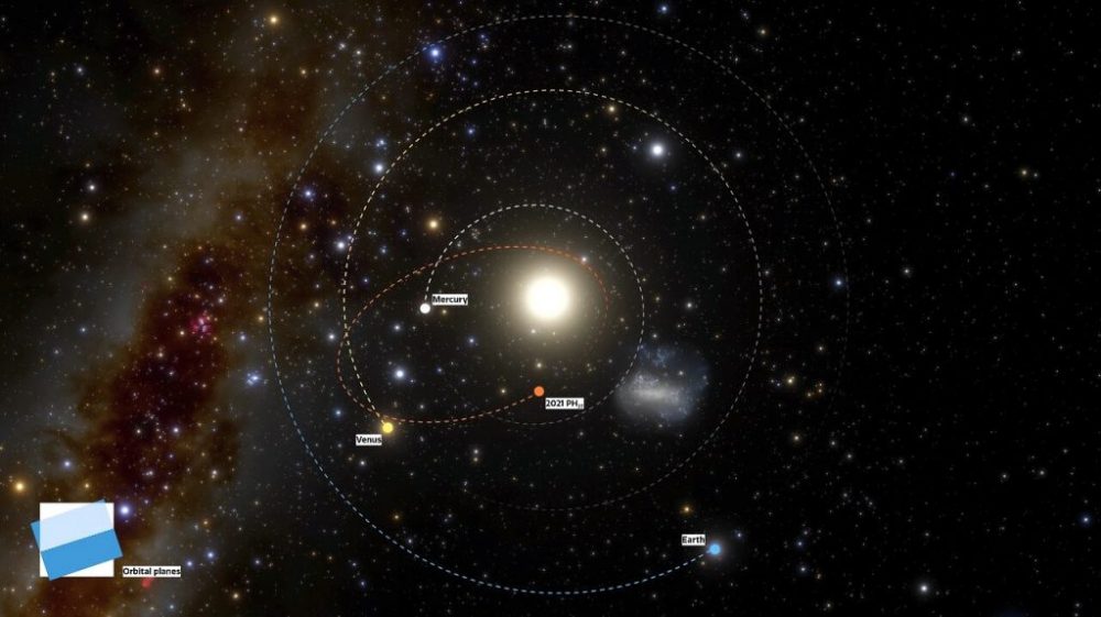 The unusual orbit of 2021 PH27 against the background of neighboring orbits; the positions of the planets are shown at the time of the discovery of the asteroid on August 13, 2021. Credit: CTIO, NOIRLab, NSF, AURA, J. da Silva (Spaceengine)