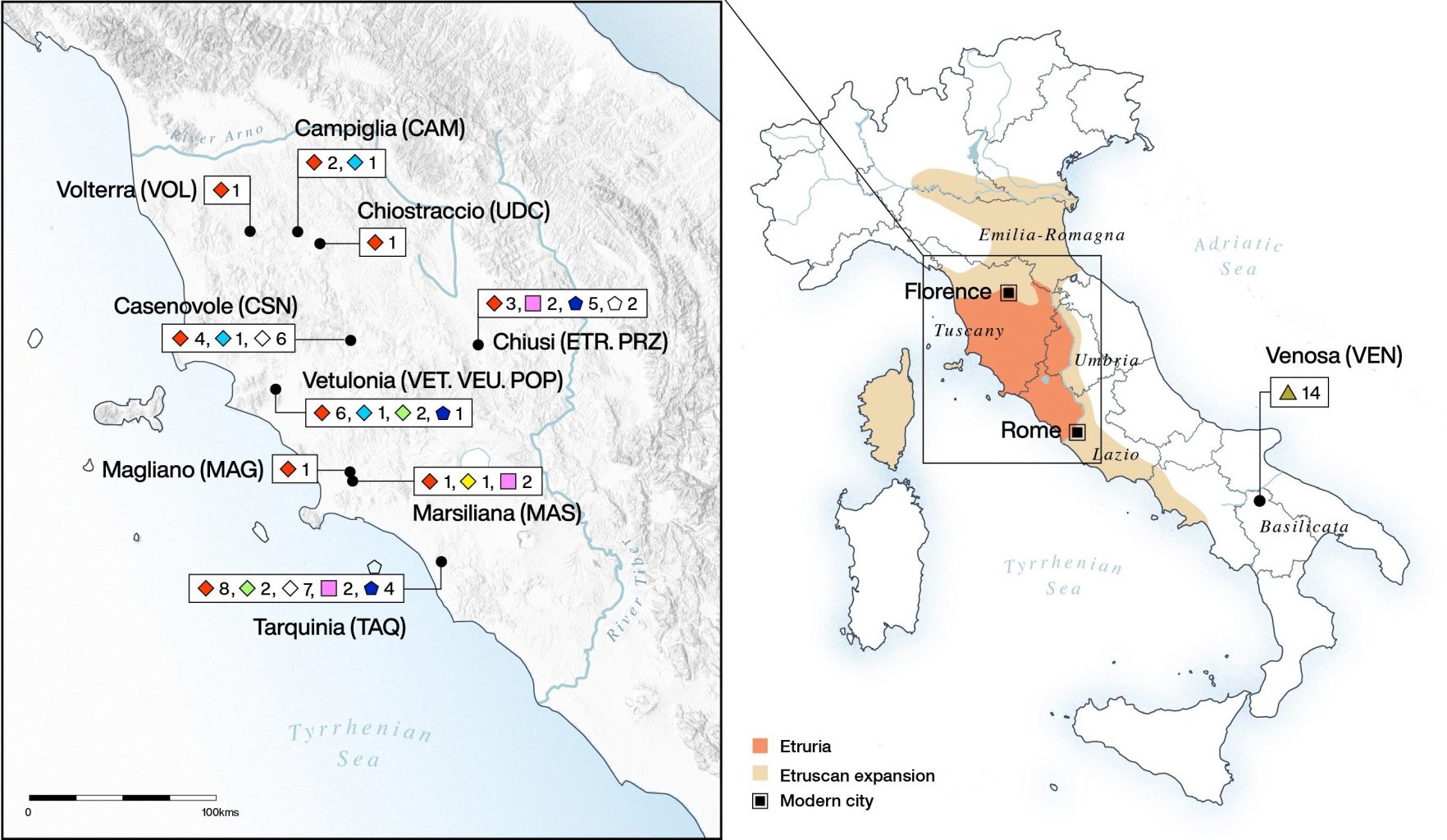 Distribution of the obtained data - the maximum extension of the Etruscan expansion and the number of individuals whose remains were analyzed from each site. Credit: Cosimo Posth et al. / Science Advances, 2021