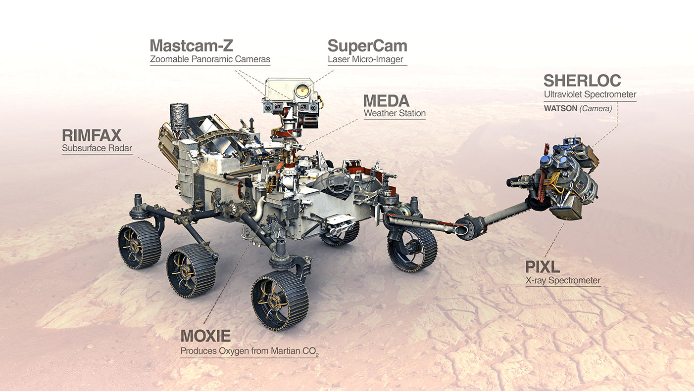 Scientific instruments aboard the Perseverance rover. NASA / JPL