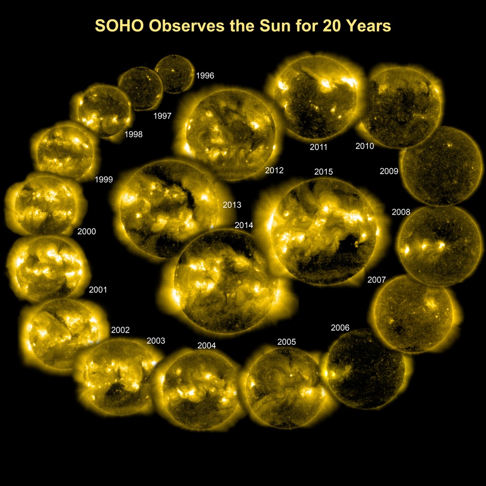 Extreme ultraviolet images of the Sun's disk from 1996 to 2015. Credit: SOHO (ESA & NASA)