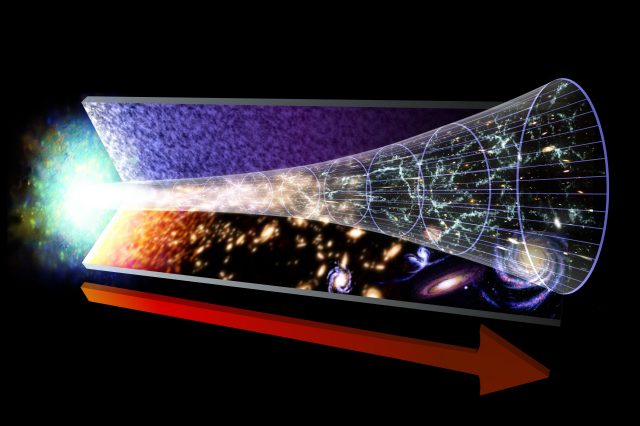 The Evolution of the Universe after the Big Bang. Credit: NASA