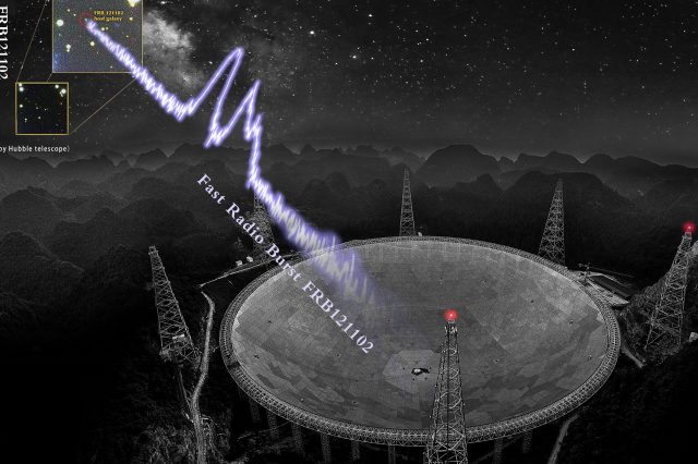 Artist's take on the FAST telescope detecting one of 1652 fast radio bursts. Credit: NAOC
