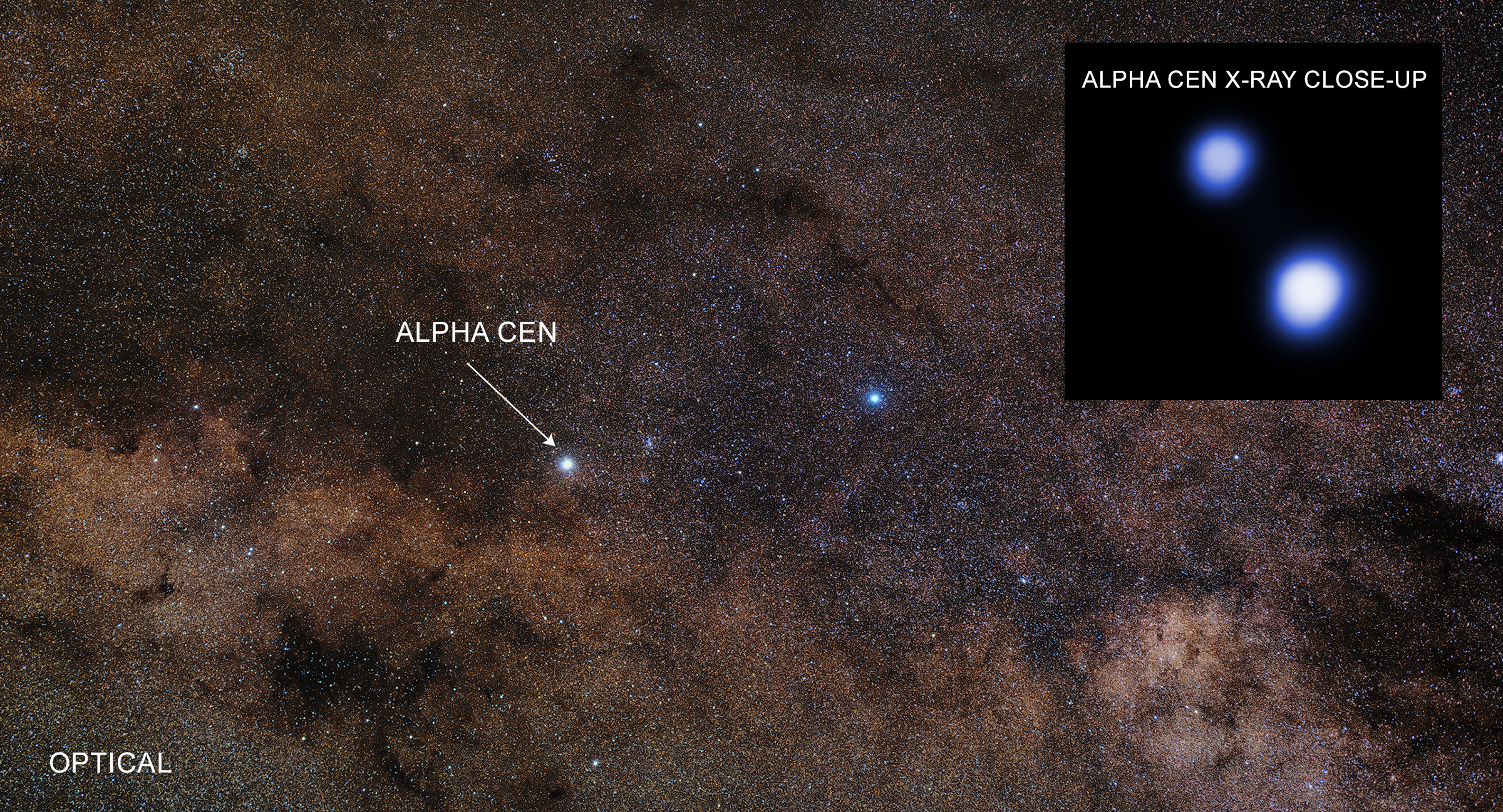 Images of the Alpha Centauri system in optical and X-Ray. Credit: NASA
