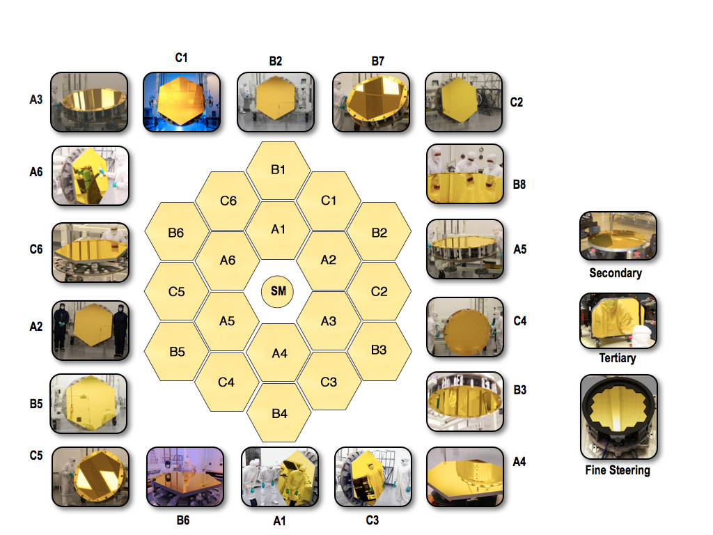 The 18 mirrors of the James Webb Space Telescope. Credit: NASA