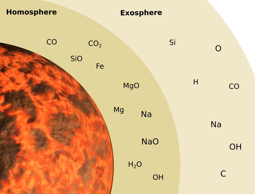 Possible composition of the atmosphere and exosphere on young Mercury during the existence of the magma ocean on its surface. Credit: Noah Jäggi, NASA