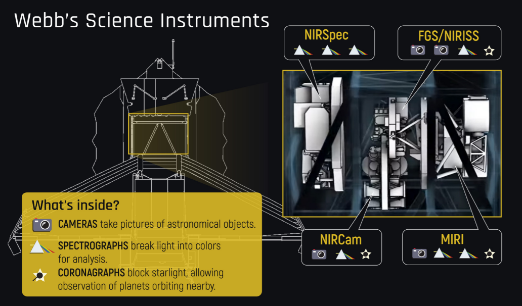 Placement of the scientific instruments. Credit: NASA