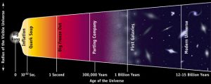 Planck Time and Length—Key Points to Help You Understand