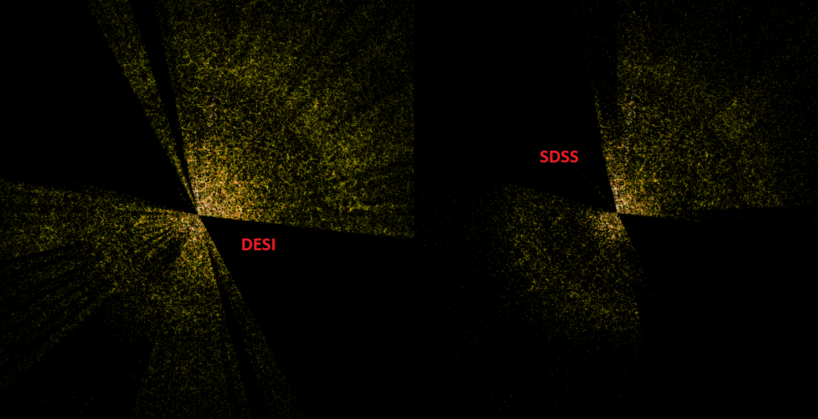 Two-dimensional slices of three-dimensional maps of galaxies in the Universe according to the already completed SDSS sky survey (right) and the DESI survey for the first few months of operation (left). The Earth is in the center of the maps, and the most distant galaxies are located at a distance of 10 billion light years from it. Each dot on the maps represents one galaxy. Credit: DESI