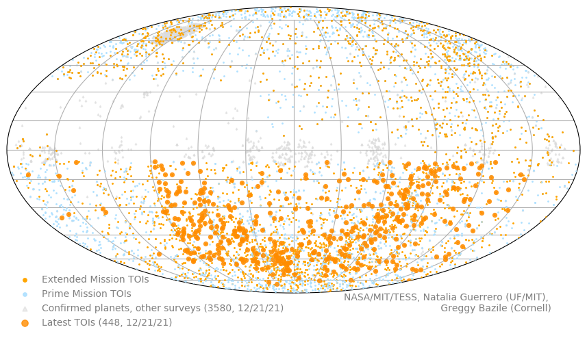 A map of the sky with all the exoplanet candidates discovered by the Tess Telescope. Credit: NASA/MIT/TESS