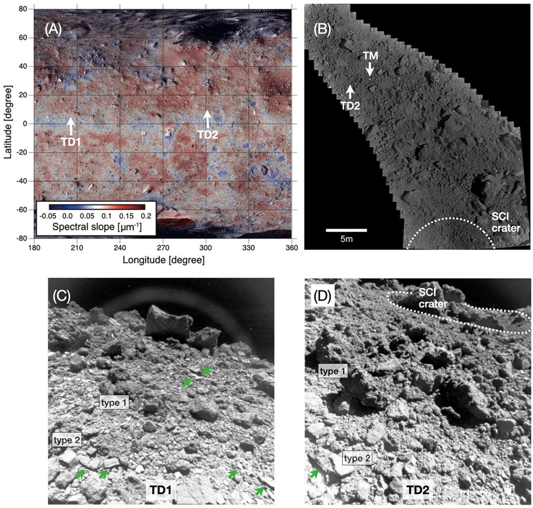 a) Ground sampling sites with Ryugu Station; b) map of second sampling site (TD2) and man-made crater (SCI); c, d) images of the areas surrounding the sampling areas TD1 and TD2. Credit: S. Tachibana et al. / Science, 2022