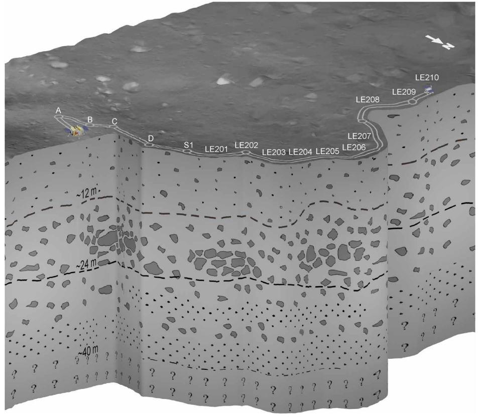 Model of the subsurface layers. Credit: Chunlai Li et al. / Science Advances
