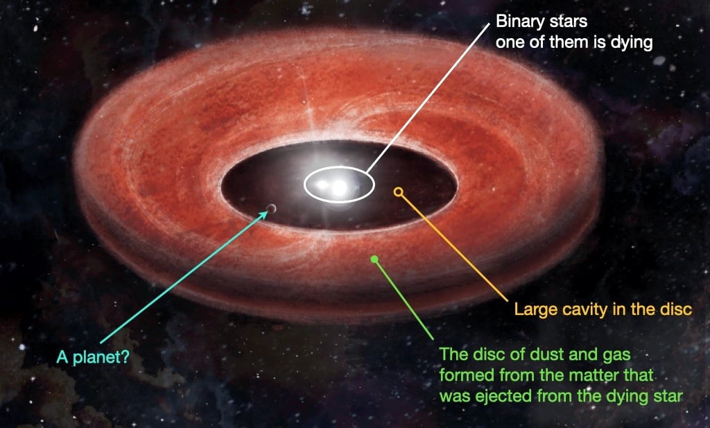 Artist's impression of a binary star system with a disc of dust created by the dying star. Credit: N. Stecki
