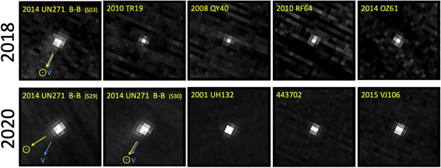 TESS images of comet C/2014 UN271, as well as Kuiper Belt objects and asteroids. Credit: Tony L. Farnham et al. / The Planetary Science Journal, 2021