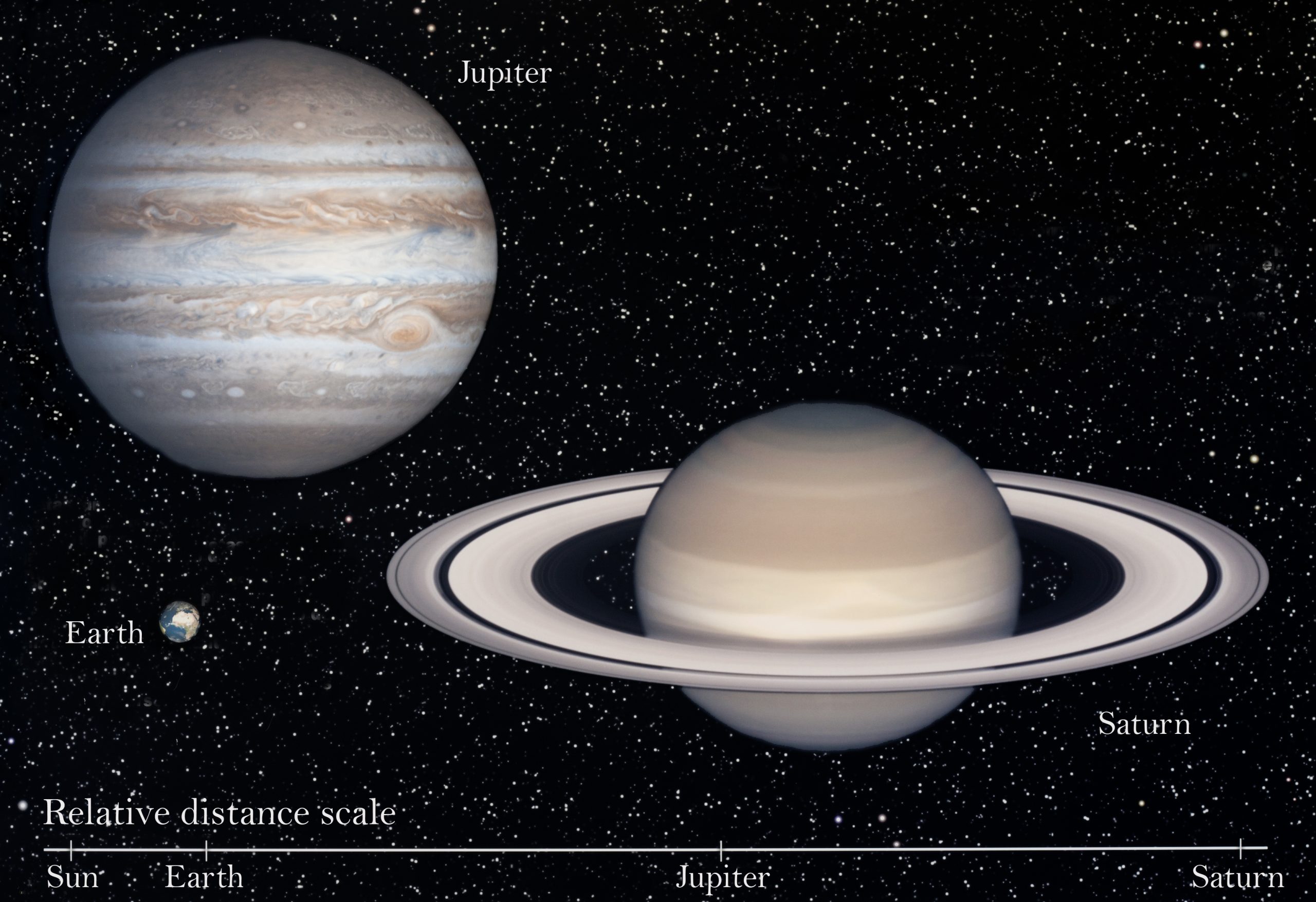 An artistic rendering of Jupiter, Saturn and the Earth to scale. Depositphotos.