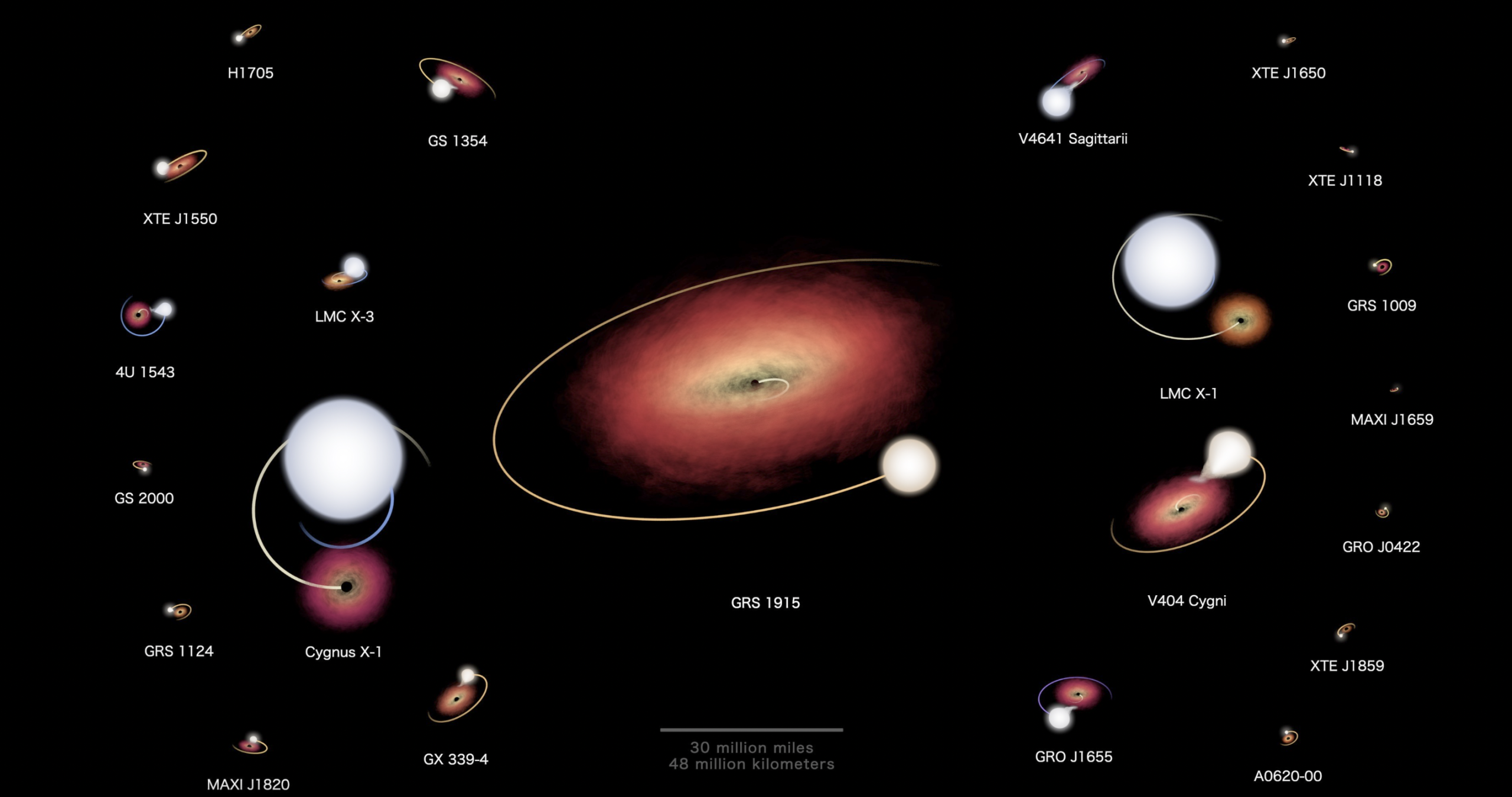 A screenshot from NASA’s visualization of the 22 X-Ray binaries with black holes. NASA.