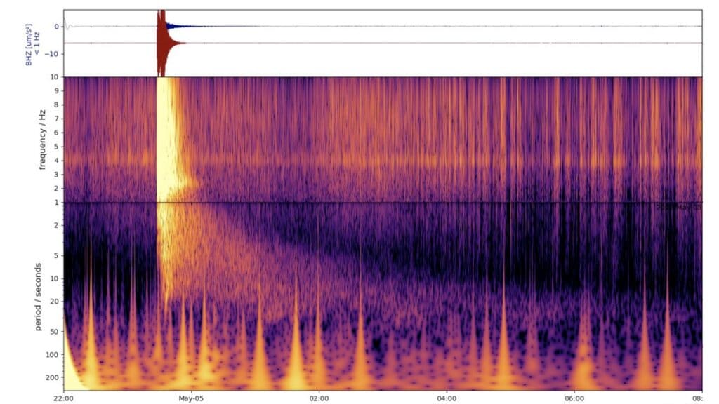 A spectrogram of the most powerful marsquake recorded on May 4, 2022. Credit: NASA/JPL-Caltech, ETH Zurich