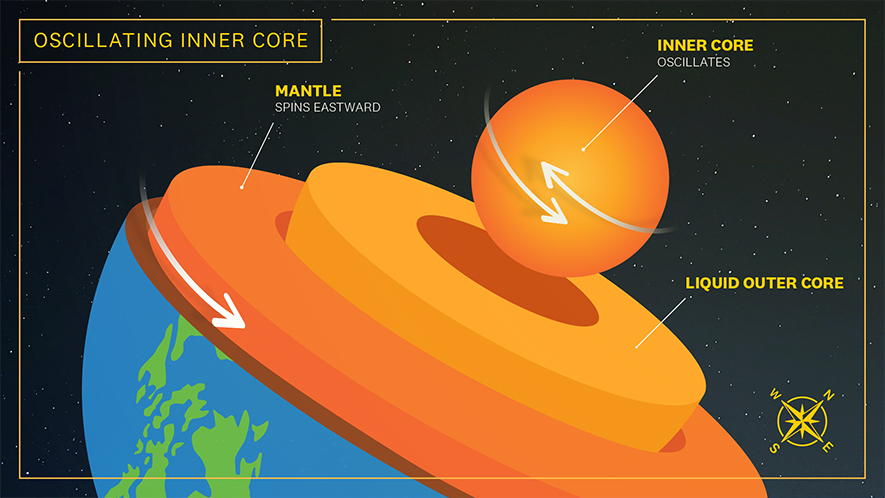An illustration showing the internal structure of the planet. (USC Graphic/Edward Sotelo).