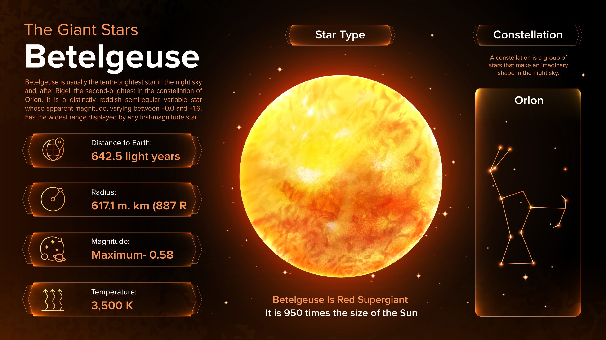 An infographic about Betelgeuse. Depositphotos.