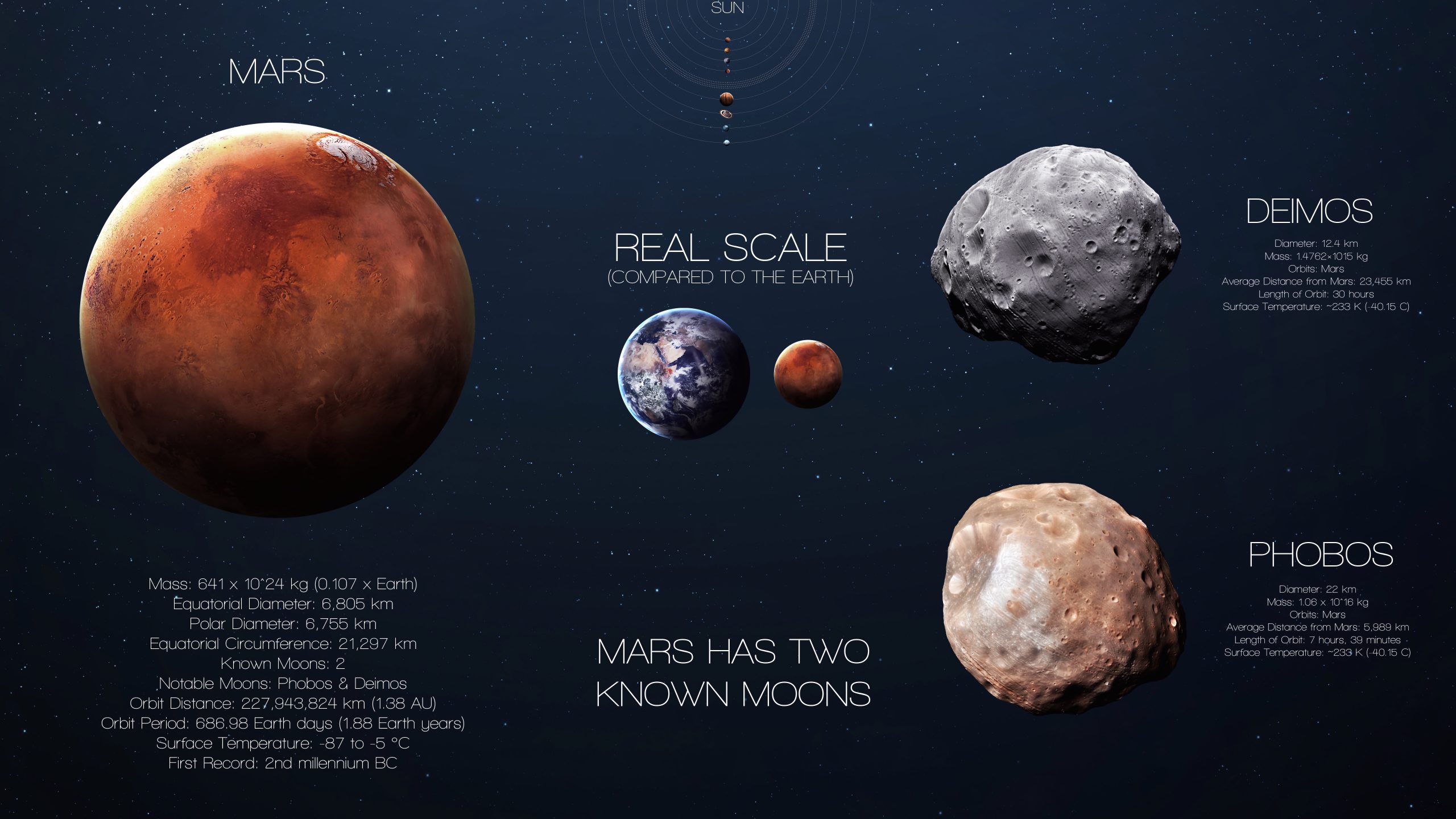 An infographic about Mars. Depositphotos.