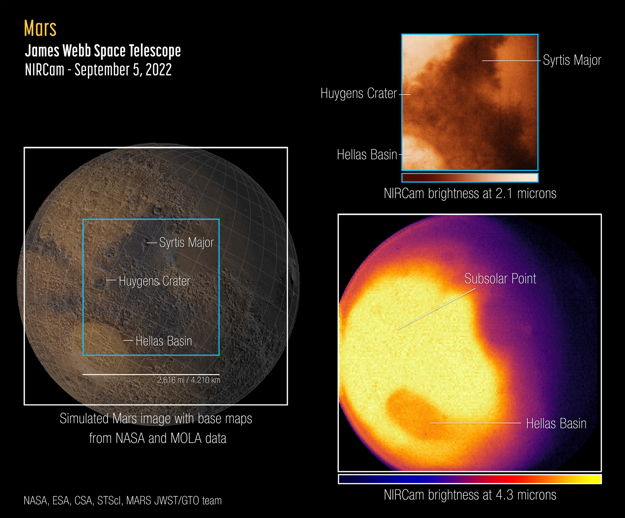 Webb’s first images of Mars, as seen by James Webb's NIRCam instrument on Sept. 5, 2022. Image Credit:  NASA/ESA/CSA/STcI/MARS JWST/GTO team.