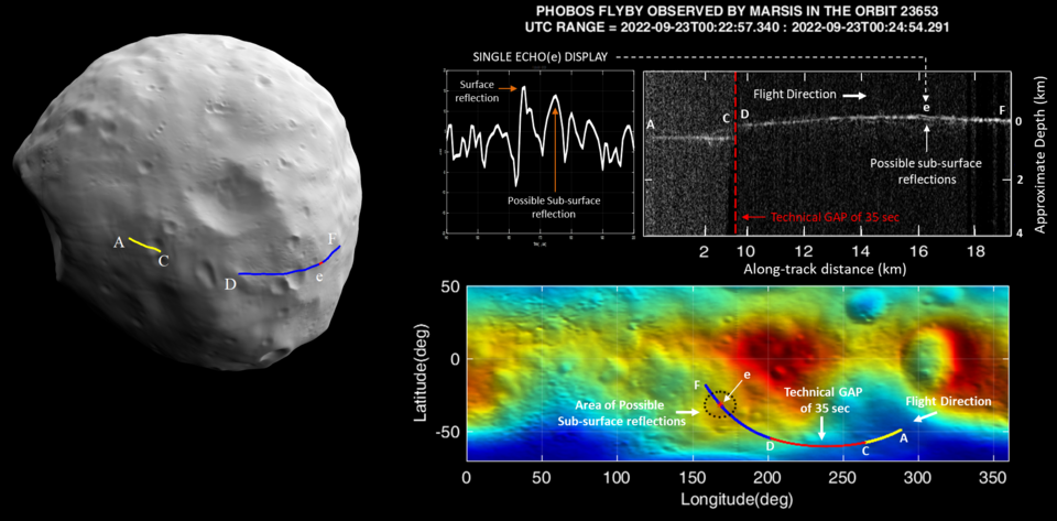 As part of ESA's Mars Express spacecraft, the MARSIS instrument can peer beneath Phobos' surface using its newly upgraded software. ESA.