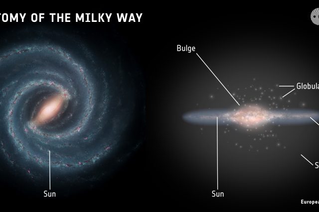 The anatomy of the Milky Way Galaxy showing its halo and stars. Image Credit: ESA/ATG medialab.