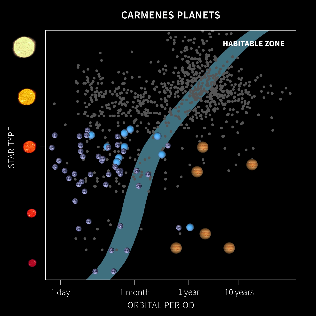 An illustration showing discovered exoplanets. Institute of Space Studies of Catalonia (IEEC).