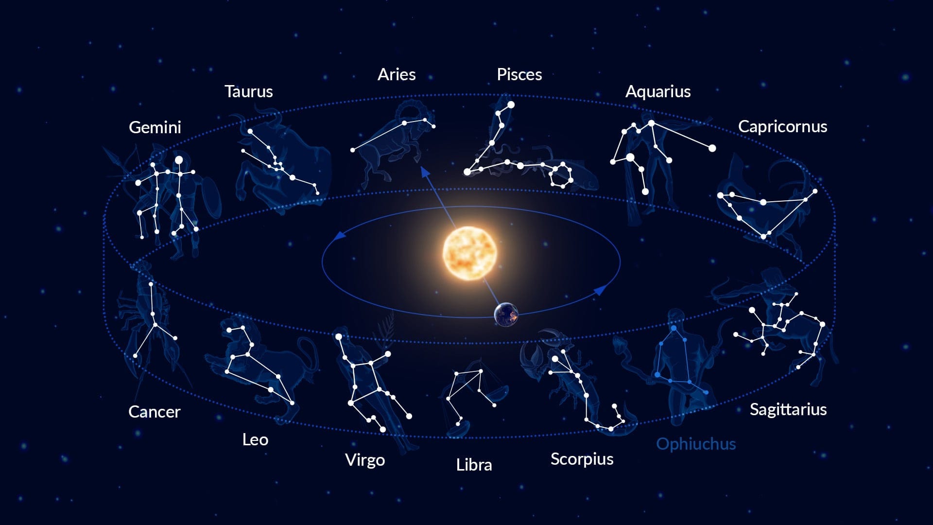 A view of some of the constellations.