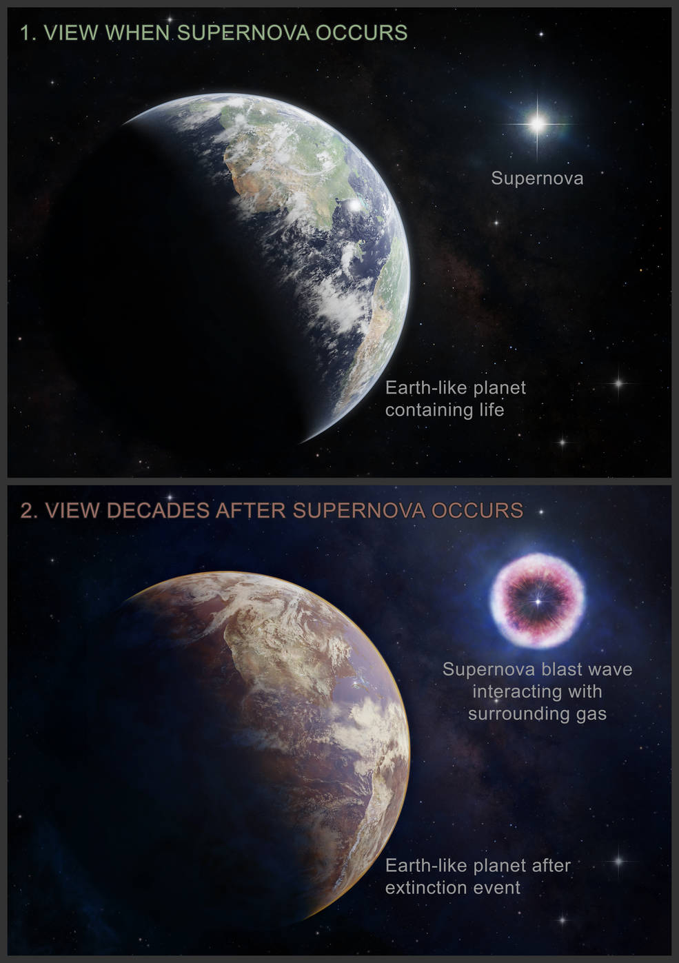 Panel #1 shows an artist's impression of the Earth-like planet teeming with life before the nearby supernova, while panel #2 illustrates the X-ray impacts that occurred years later. Image Credit: NASA/CXC/M. Weiss
