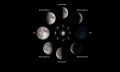 An illustration showing the phases of the Moon.