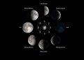 An illustration showing the phases of the Moon.