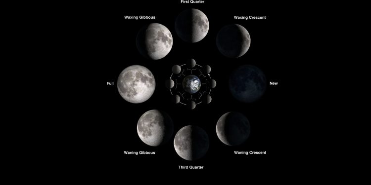 An illustration showing the phases of the Moon.