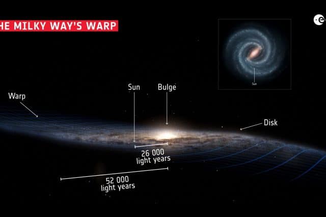 The Milky Way is Warped and Dark Matter Could be the Cause. ESA.