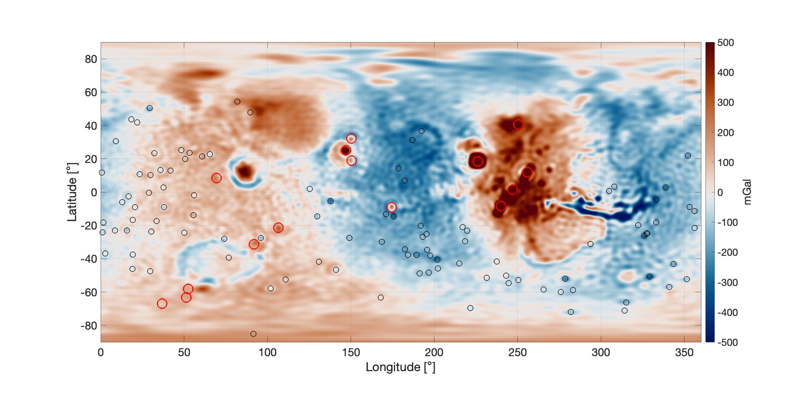 A gravity map of Mars reveals significant features. The red circles represent prominent Martian volcanoes, while the black circles mark impact craters with diameters exceeding a few hundred kilometers. Notably, a strong gravity signal is detected in the volcanic Tharsis Region (highlighted in red near the center-right), which is encircled by a ring of negative gravity anomalies, depicted in blue. Image credit: Root et al.