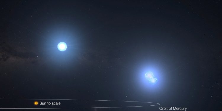 This artistic rendering provides a glimpse into the unique triple star system, TIC 290061484, showcasing how incredibly close these stars orbit one another. If these stars were placed at the center of our solar system, their entire orbits would comfortably fit within the small space inside Mercury's orbit around the Sun. For scale, the sizes of these three stars, as well as the Sun, are shown in proportion, offering a striking comparison. Image credit: NASA’s Goddard Space Flight Center.