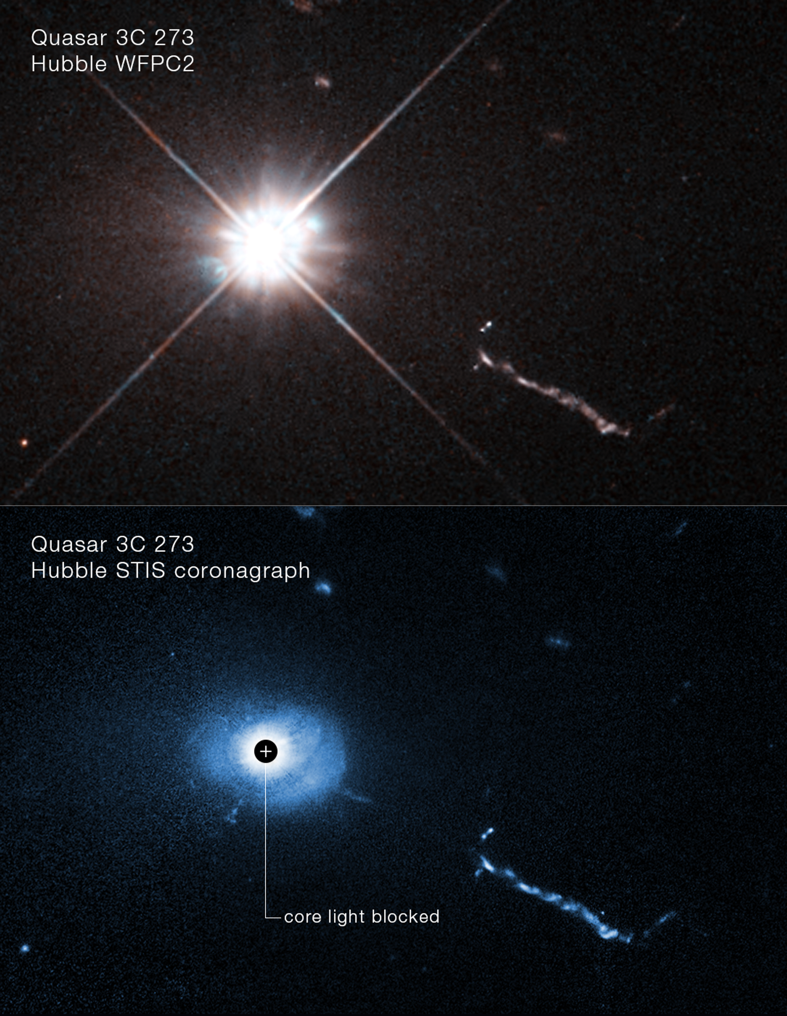 An extraordinary image captured by the Hubble Space Telescope showcases the core of the quasar 3C 273, revealing intricate details hidden within its luminous surroundings. Using a specialized coronagraph, Hubble blocks the overwhelming glare from the supermassive black hole at the quasar’s center, allowing astronomers to uncover unprecedented features. Among these are peculiar filaments, lobes, and an enigmatic L-shaped structure, likely the remnants of smaller galaxies being consumed by the black hole’s immense gravitational pull.Situated 2.5 billion light-years from Earth, 3C 273 holds historical significance as the first quasar—short for "quasi-stellar object"—to be identified in 1963. This groundbreaking discovery reshaped our understanding of the universe, marking the beginning of a new era in cosmology.

Credits: NASA, ESA, Bin Ren (Université Côte d’Azur/CNRS); Acknowledgment: John Bahcall (IAS); Image Processing: Joseph DePasquale (STScI)