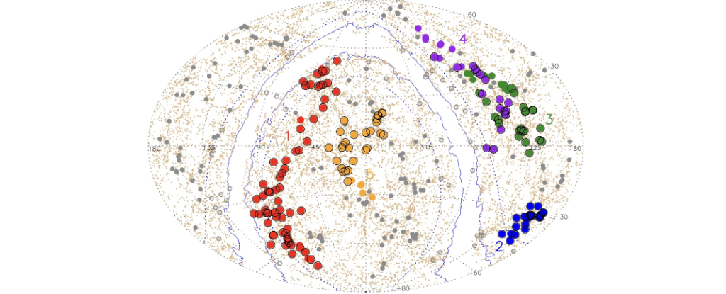 The Quipu superstructure (red) stands as the largest cosmic formation ever identified. Alongside it, astronomers have mapped four other massive structures: Shapley (blue), Serpens-Corona Borealis (green), Hercules (purple), and Sculptor-Pegasus (beige). (Böhringer et al., 2025)