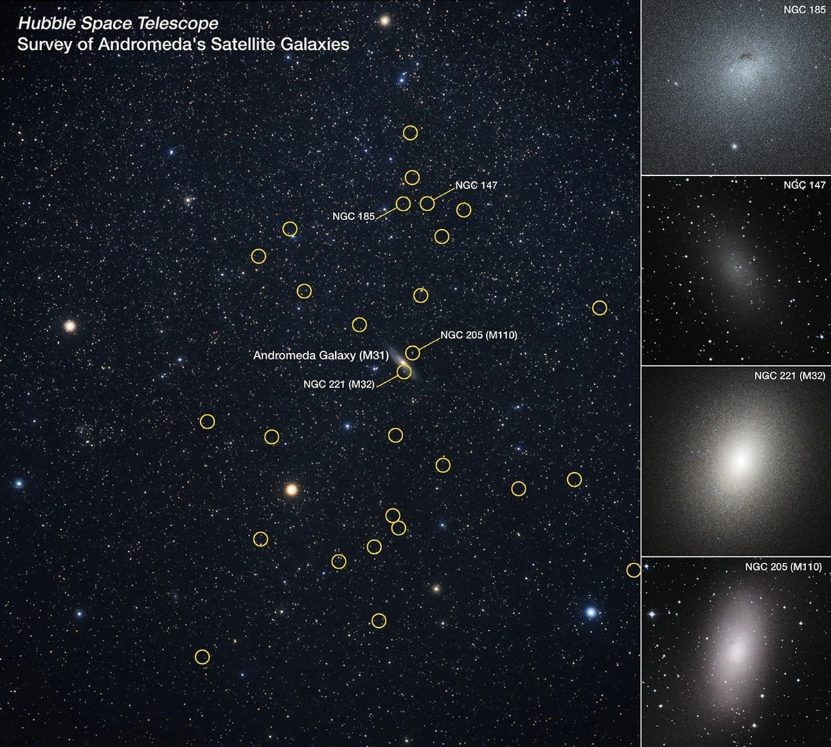 This wide-angle image shows the distribution of 36 known satellite galaxies orbiting Andromeda (M31), located 2.5 million light-years away. The Hubble Space Telescope mapped these dwarf galaxies, all of which appear confined to a single plane and orbit in the same direction. The bright, spindle-shaped object at the center is Andromeda, while Hubble’s close-up snapshots of four dwarf galaxies are on the right. Credit: NASA, ESA, Alessandro Savino (UC Berkeley), Joseph DePasquale (STScI), Akira Fujii DSS2.