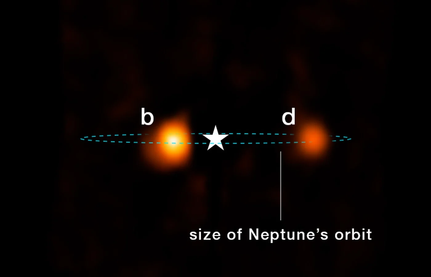 Reconstructed Webb/NIRSpec imagery shows Beta Pictoris b and the newly discovered Beta Pictoris d orbiting their host star. Credit: NASA, ESA, CSA, STScI; Science: Aidan Gibbs, Jean-Baptiste Ruffio; Image Processing: Alyssa Pagan
