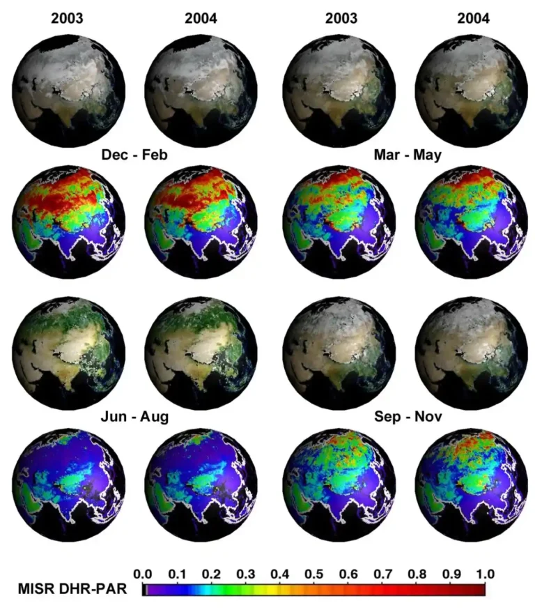 NASA illustration showing seasonal changes on Earth as the planet orbits the Sun