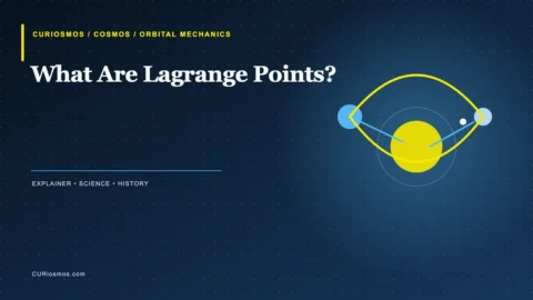 Illustration of a space telescope near the Sun-Earth L2 Lagrange point