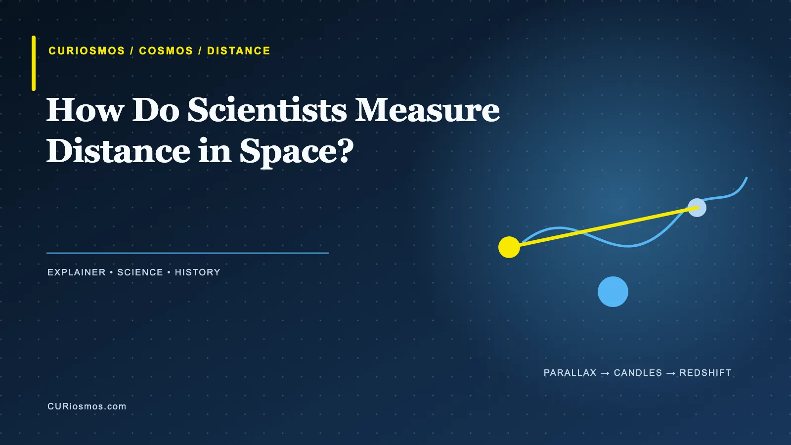 Illustration of the astronomy distance ladder stretching from Earth to distant galaxies
